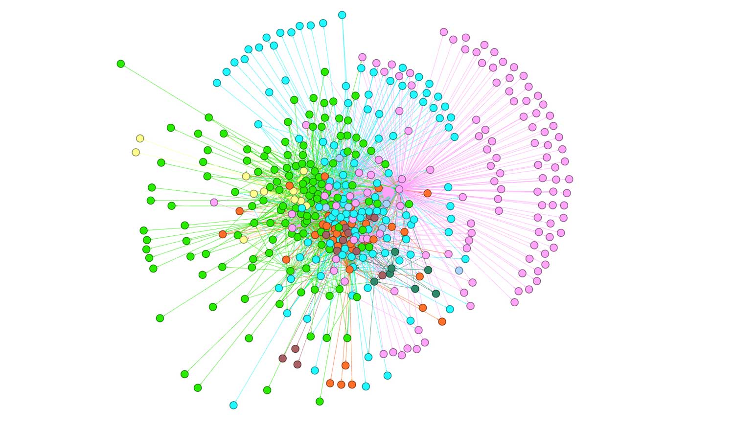 Colored nodes indicate each detected subgroup within the Conti organization
