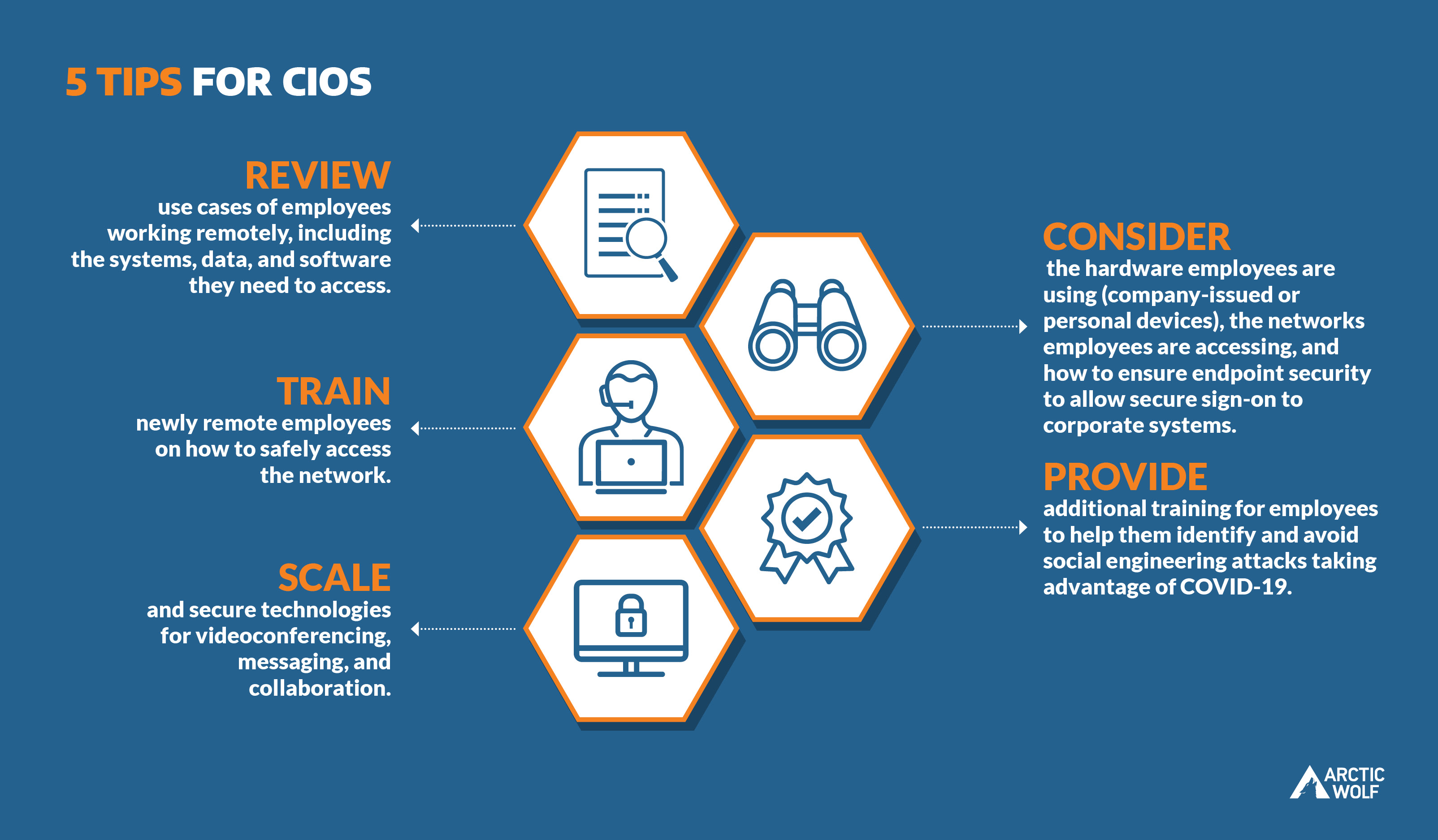 Creating Your Cybersecurity Business Continuity Plan Arctic Wolf 5152