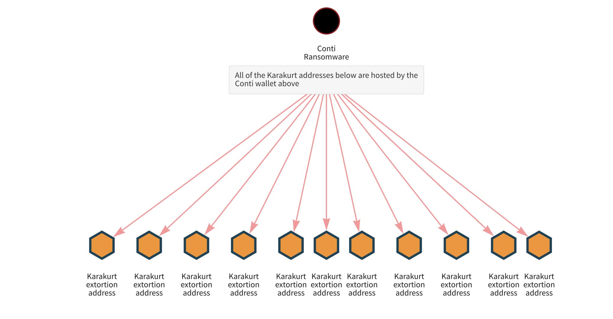 karakul blockchain