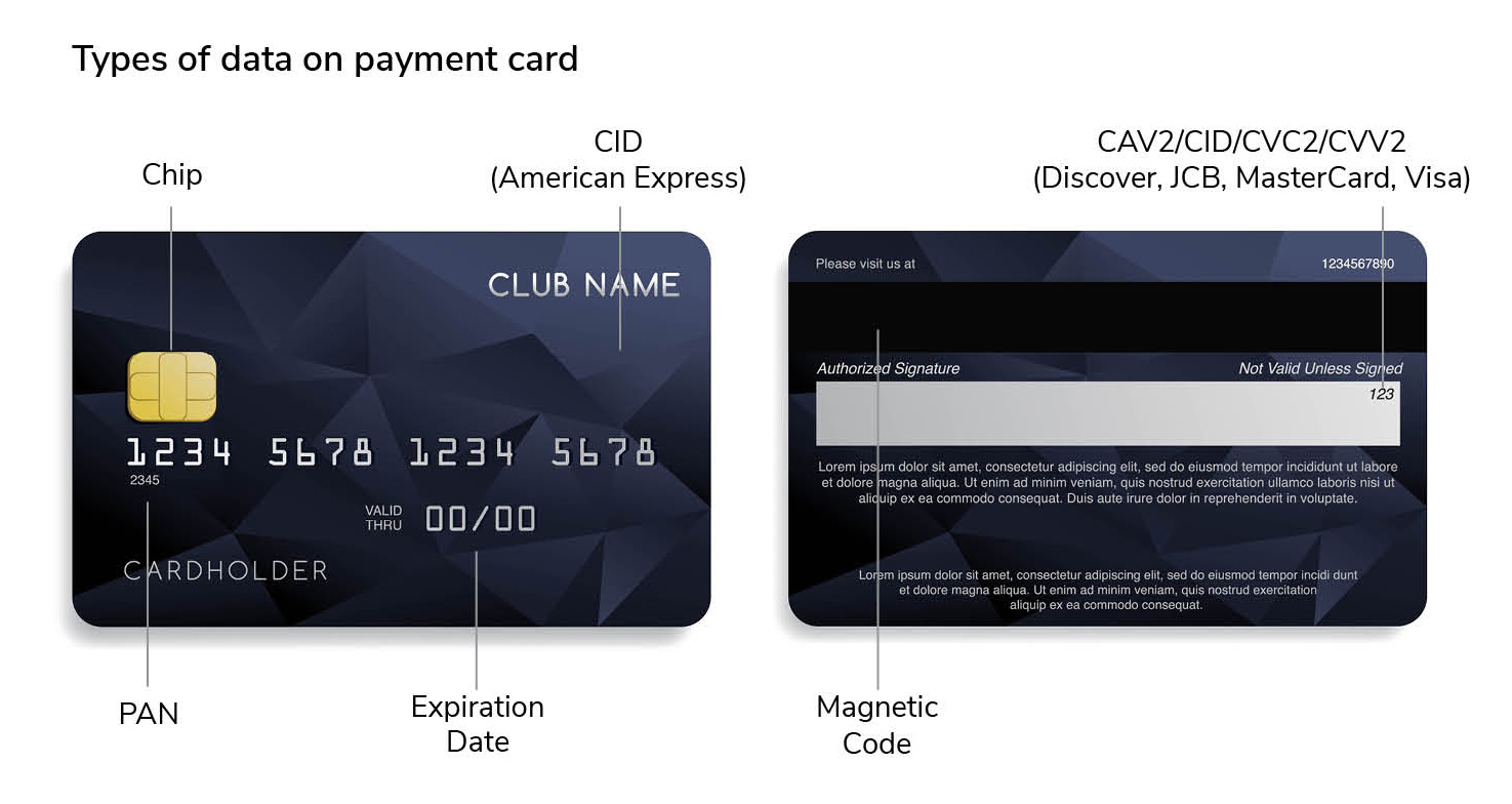 Types of data on payment card