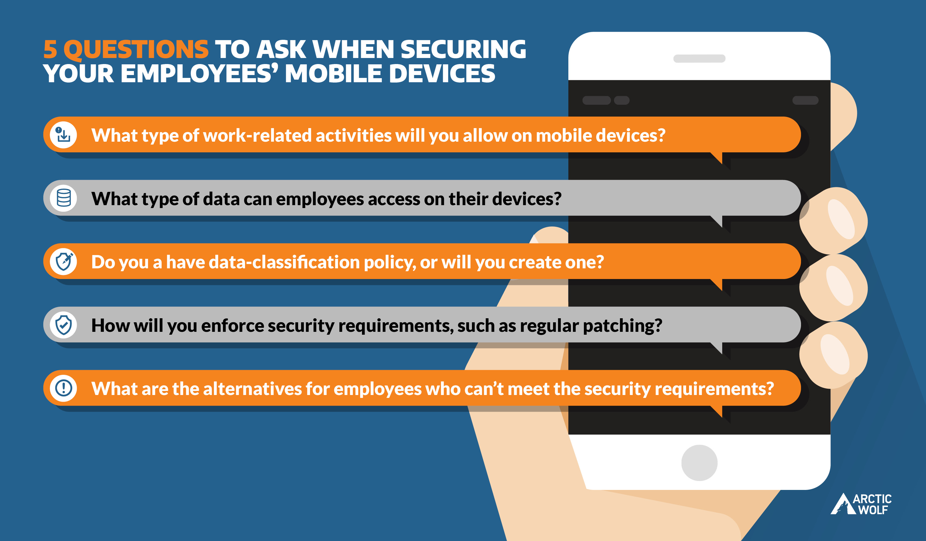 Mobile graphic with "5 Questions to ask when securing your Employees' Mobile devices" with information from the 5 bullet points above. 