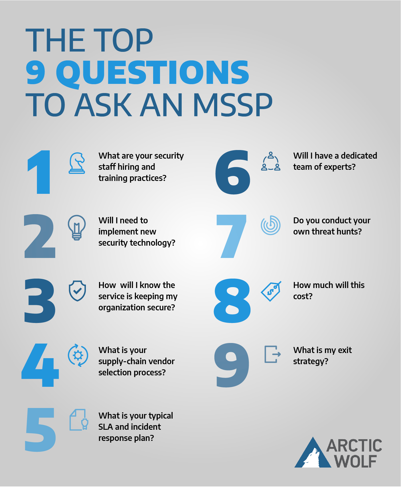 The Top 9 Questions to ask an MSSP graphic with headlines from the nine entries in the article. 