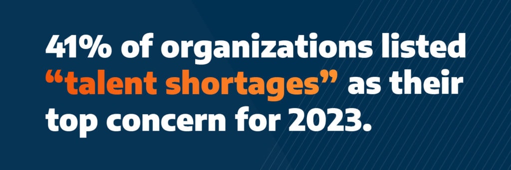 Graphic 41% of organizations listed "talent shortages" as their top concern for 2023. 