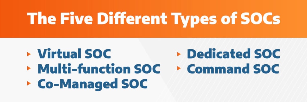 Graphic of the five different types of SOCs 