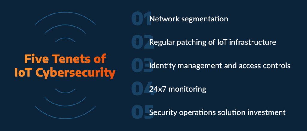 Five Tenents of IoT Cybersecurity