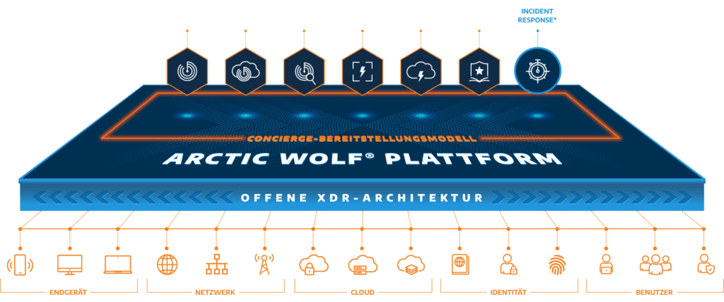 Arctic Wolf | Marktführer im Bereich Security Operations
