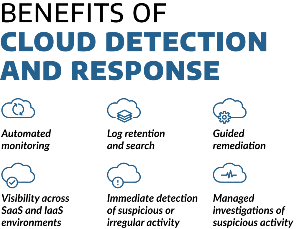 Benefits of cloud detection and response with the bullet points from above. 