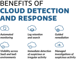 What Is Cloud Detection and Response and Why Do You Need It? - Arctic Wolf