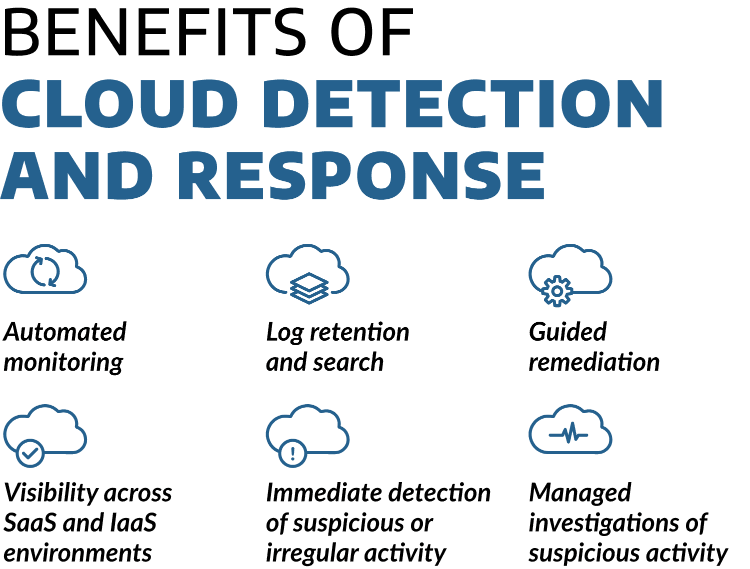 What Is Cloud Detection and Response and Why Do You Need It? - Arctic Wolf