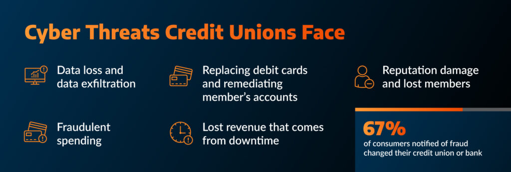 Credit Unions face unique challenges.