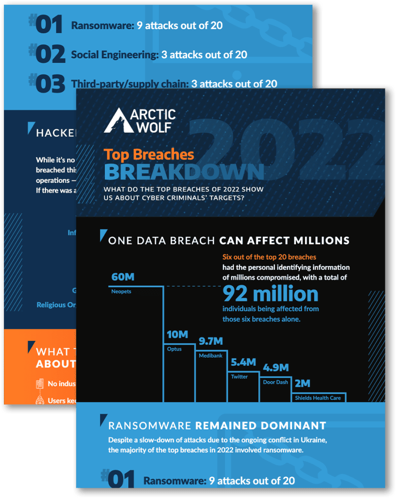Download Top Breaches of 2022 Infographic