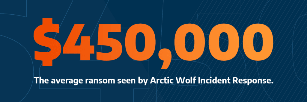 $450,000. The average ransom seen by Arctic Wolf Response. 