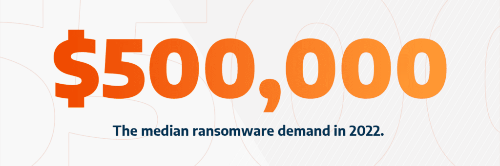 $500,000 the median ransomware demand in 2022. 