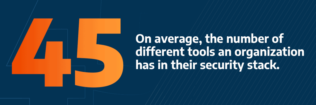 45. On average, the number of different tools an organization has in their security stack. 