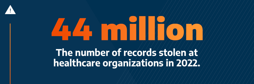 44 million. The number of records stolen at healthcare organizations in 2022. 