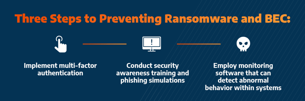 Three steps to preventing ransomware and BEC with tips from above. 