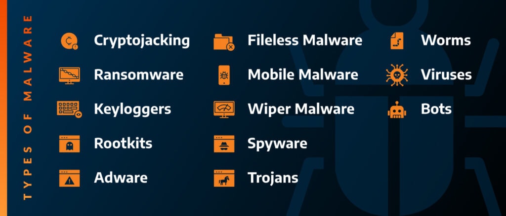There are 13 main types of malware