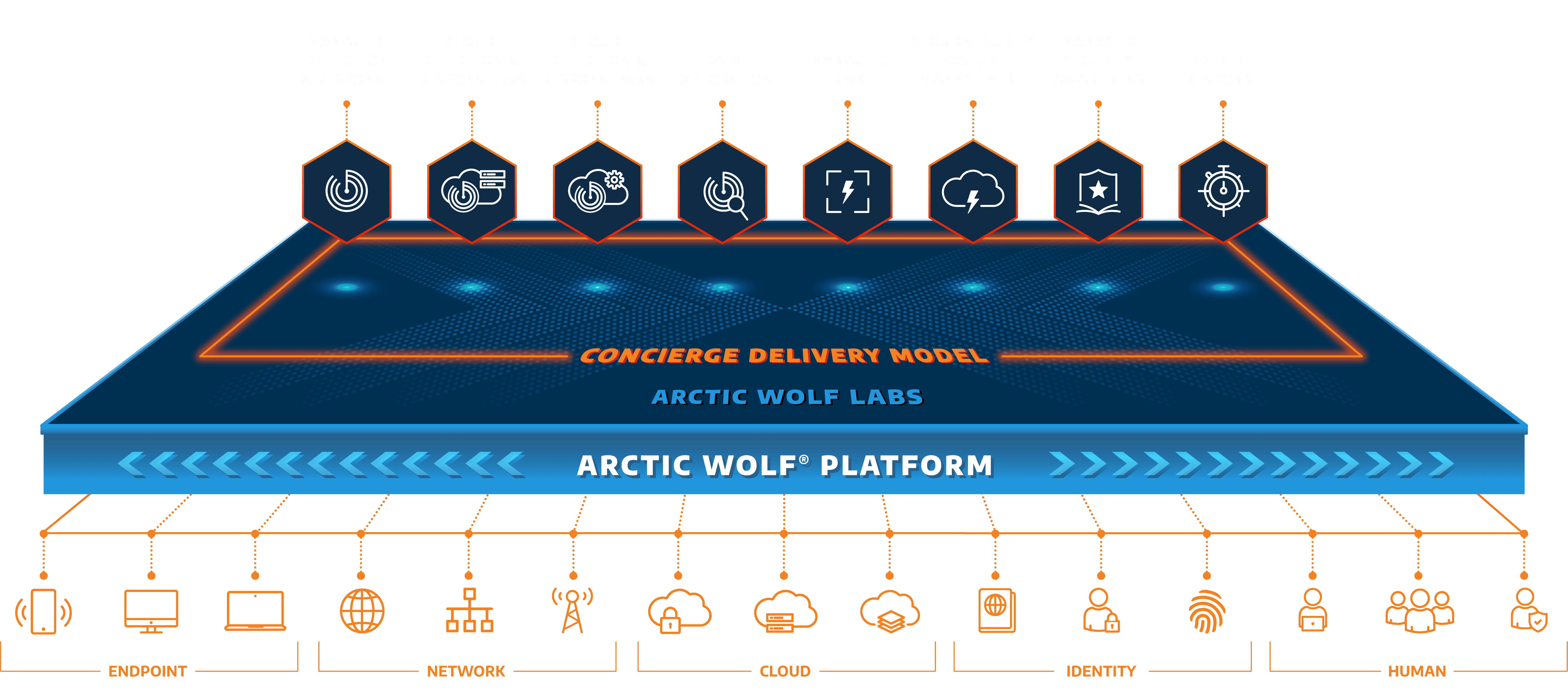 Arctic Wolf Platform Graphic