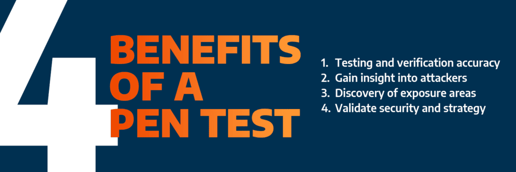 4 Benefits of a pen test with the entries listed above. 