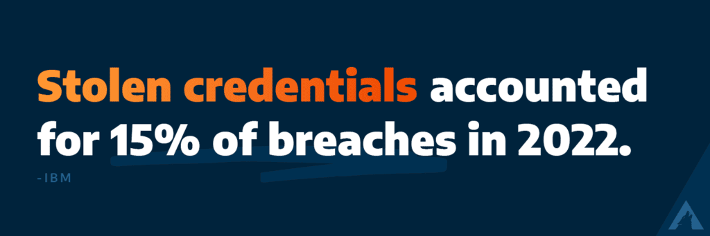 Stolen credentials accounted for 15% of breaches in 2022. - IBM