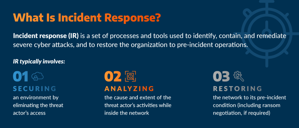 What is Incident Response?