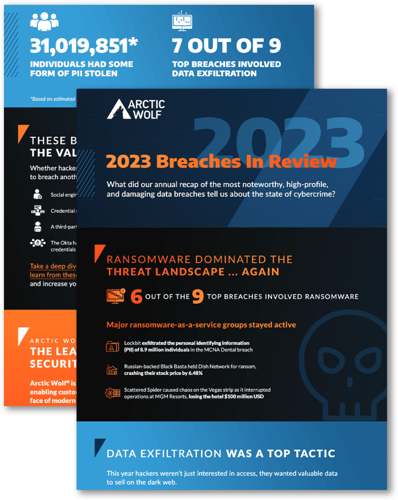 Infographic: 2023 Breaches in Review