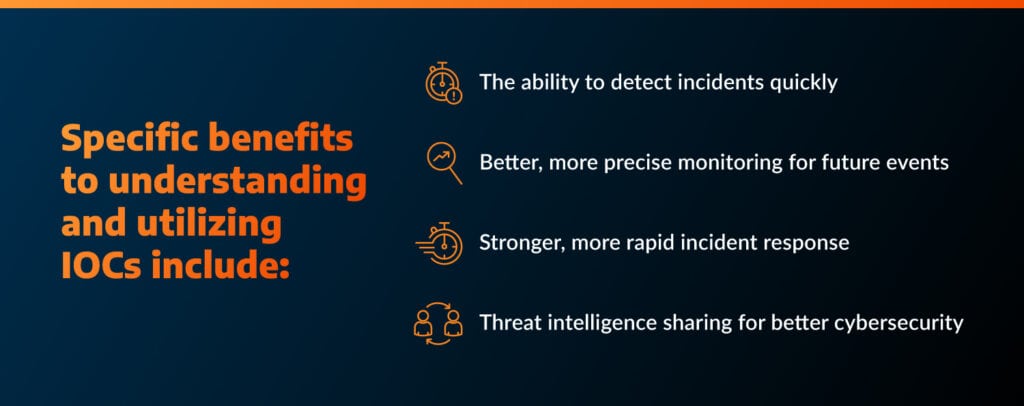 There are four main benefits to utilizing IOCs in threat intelligence