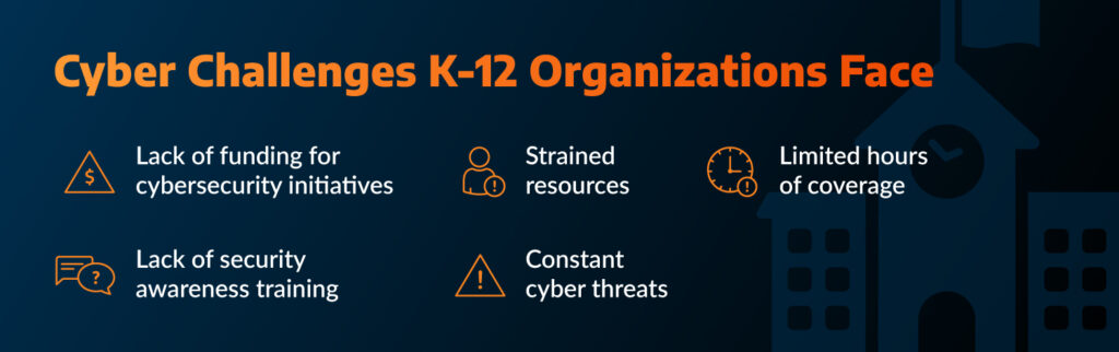 K-12 organizations face major cyber challenges