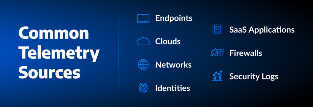 Cybersecurity solutions ideally take in multiple sources of telemetry for advanced, precise monitoring and alerting.