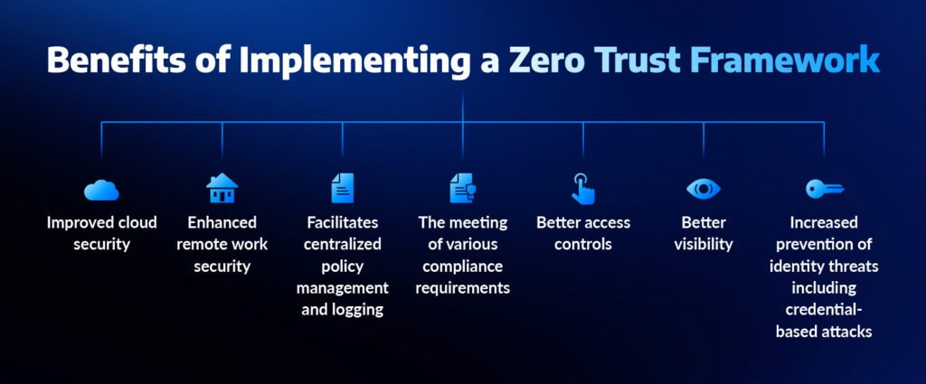 There are seven key ways an organization can implement a zero trust strategy