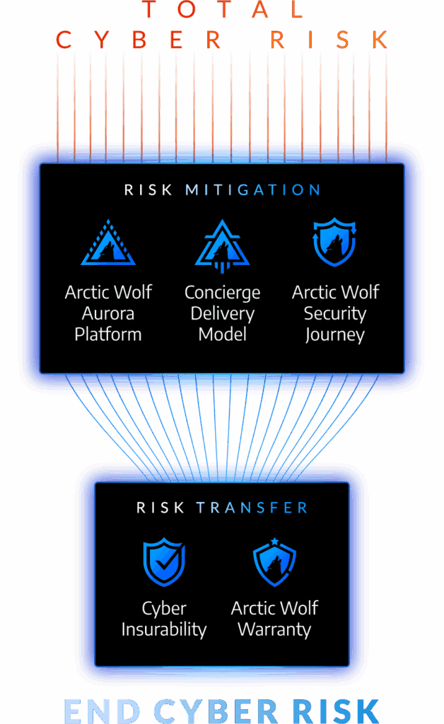 Arctic Wolf | We Make Security Work