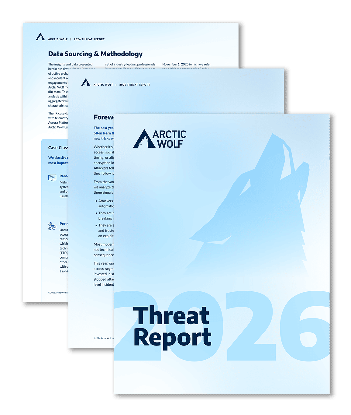threat report