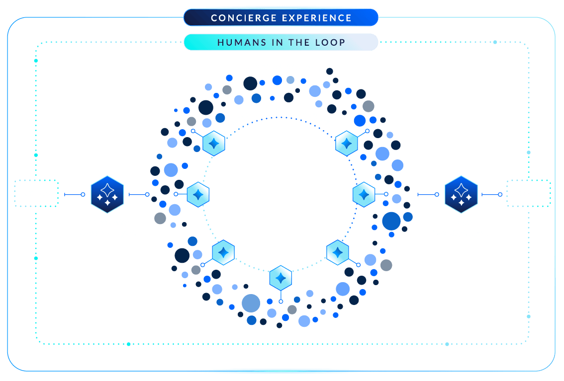 Swarm of Experts Framework