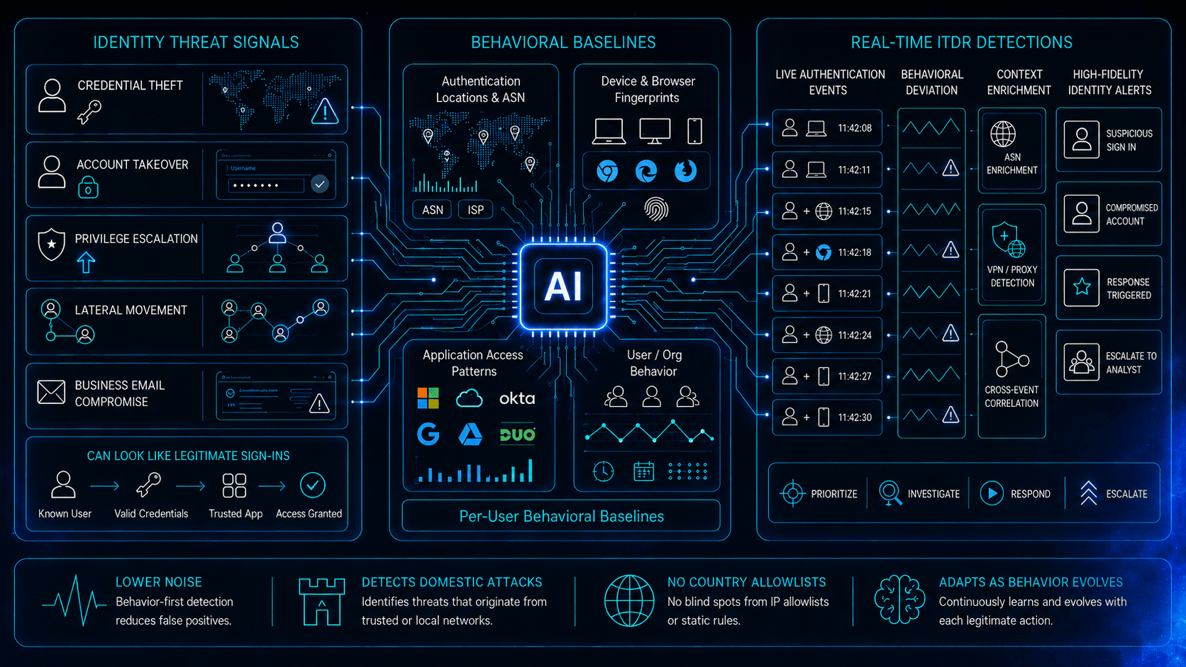 How AI Is Transforming Detection Engineering | Arctic Wolf