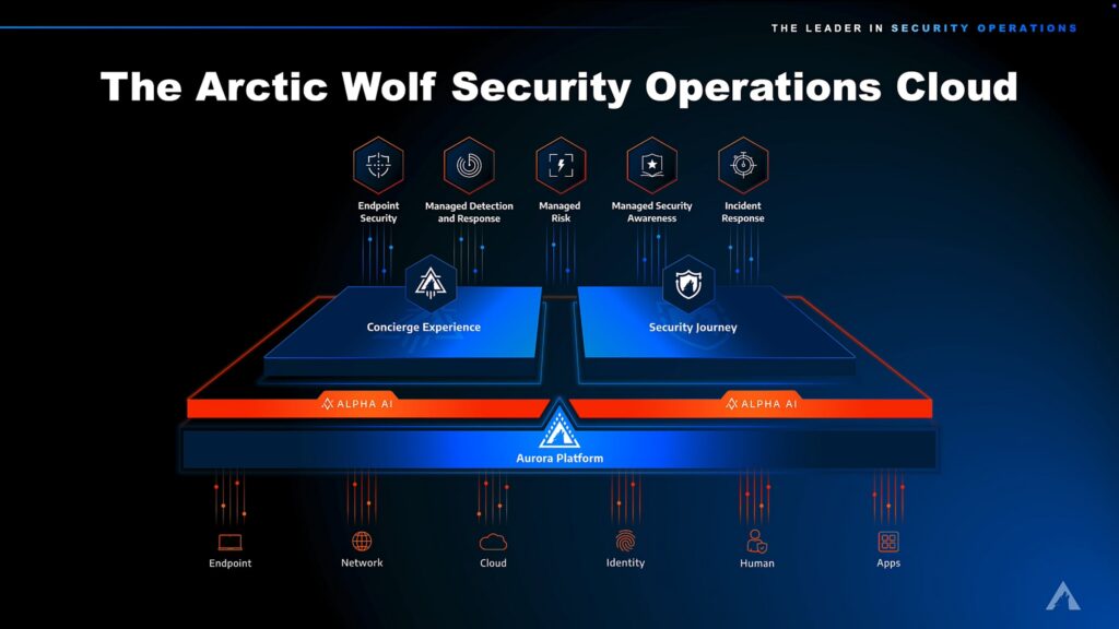 Arctic Wolf for Solution Providers - Arctic Wolf