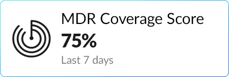 MDR Coverage Score 75%