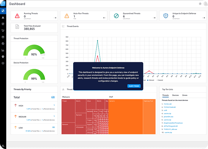 Aurora Endpoint Defense Console dashboard preview